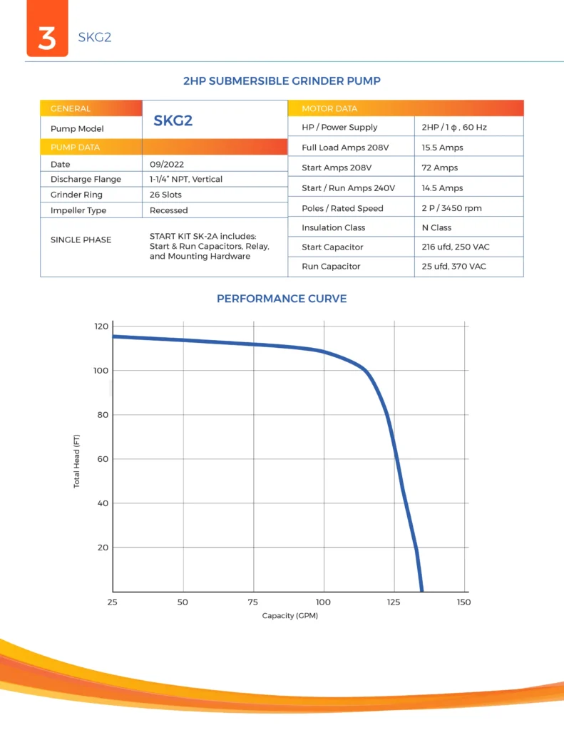SKG2-Curve